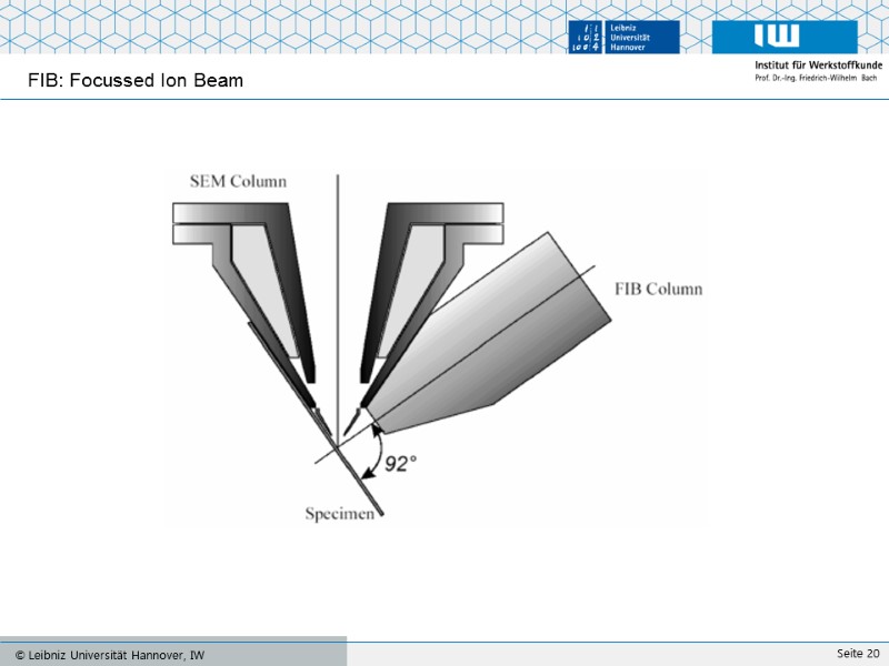 FIB: Focussed Ion Beam